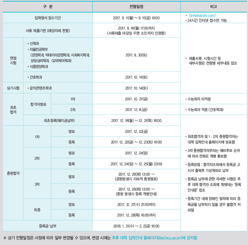 2018학년도 수시모집 일정